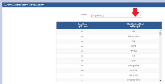 জমির শ্রেণীবিভাগ তথ্য