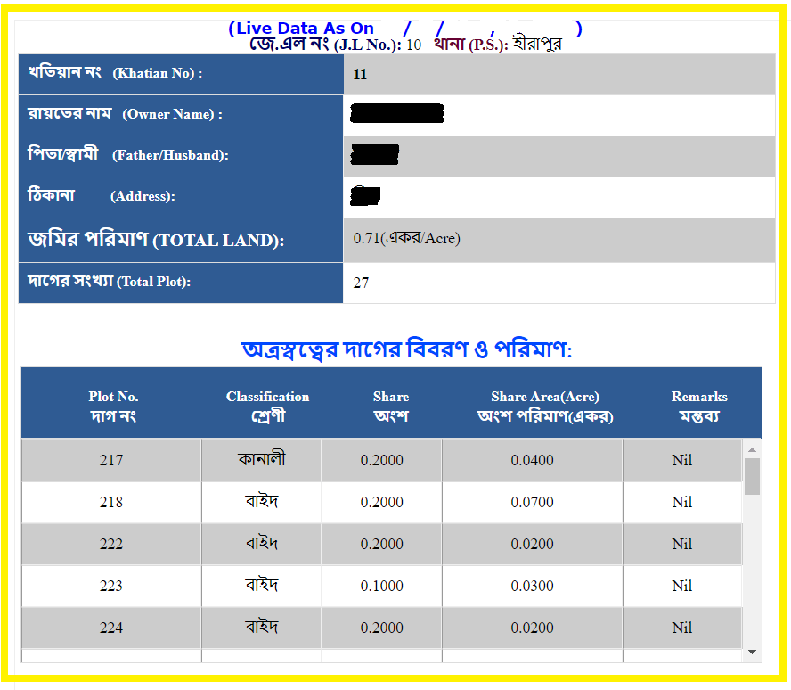 প্লটের তথ্য