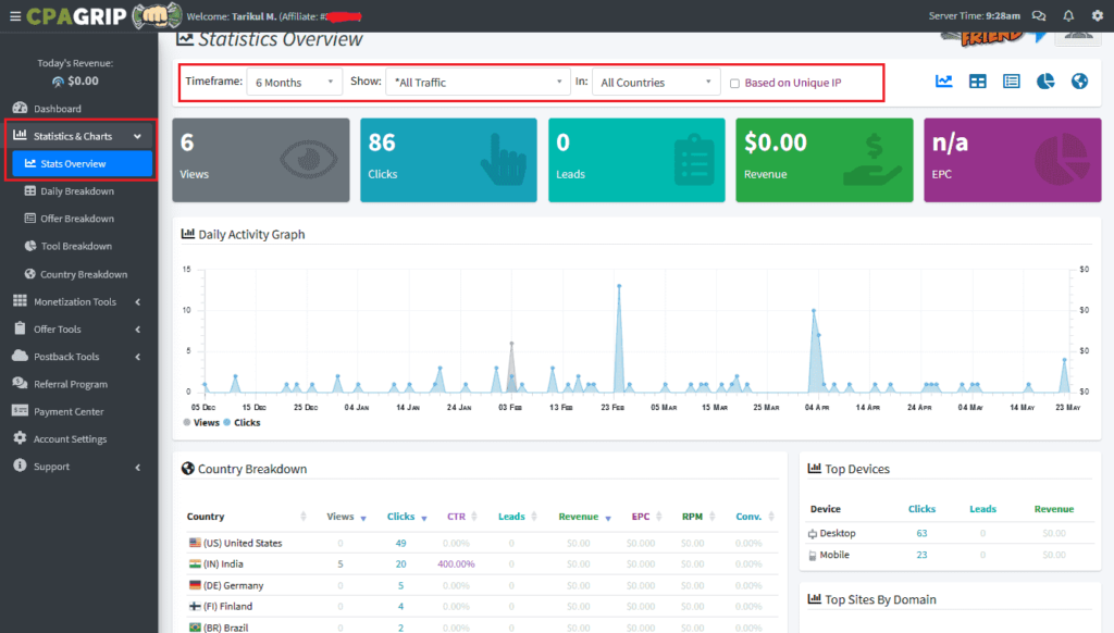 cpa grip dashboard