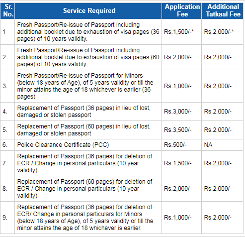 passportindia.gov .in