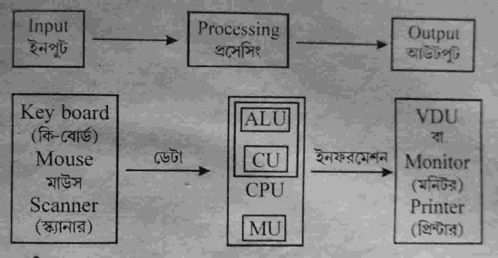 কম্পিউটার 011