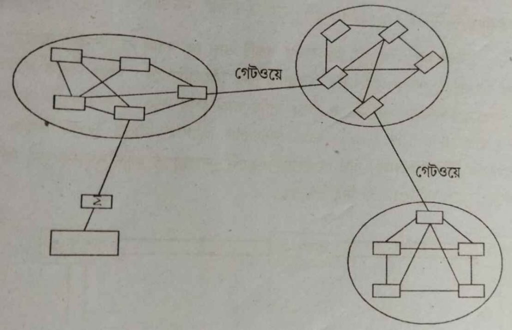 নেটওয়ার্ক 1