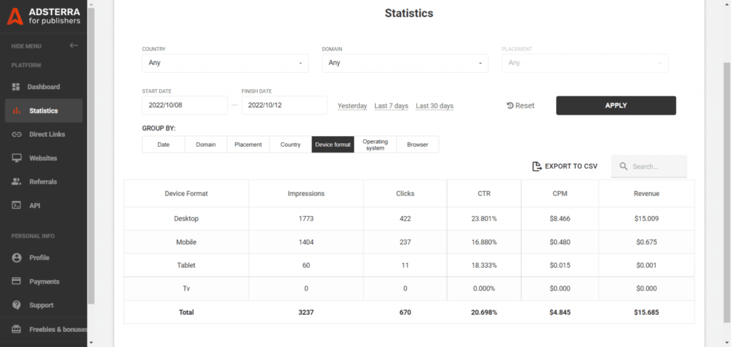 Adsterra income report